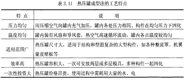 復(fù)合材料固化定型為什么要用到熱壓罐？熱壓罐的簡(jiǎn)要說(shuō)明